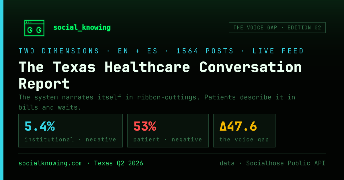 The 48-Point Voice Gap: Texas Hospitals and Their Patients Are Describing Two Different Healthcare Systems