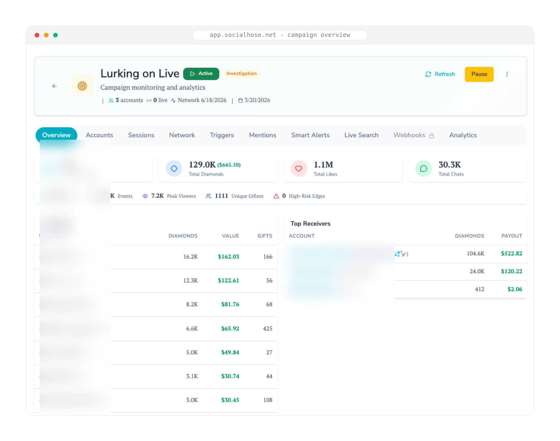 Socialhose investigation dashboard tracking a live TikTok broadcast: diamond totals, total likes and chats, and a ranked list of top gift receivers