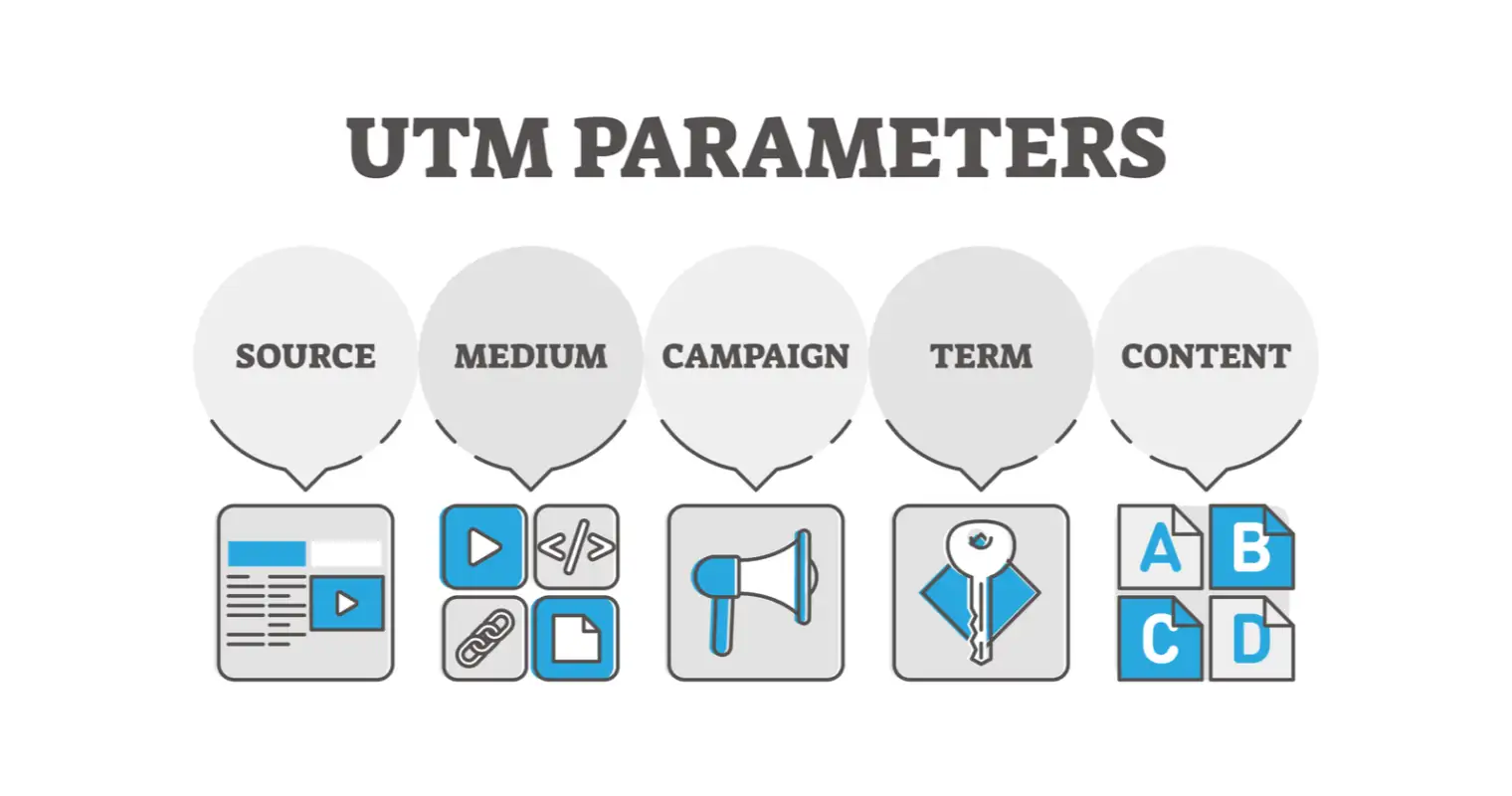 Why UTM Parameters Are Important for Social Listening