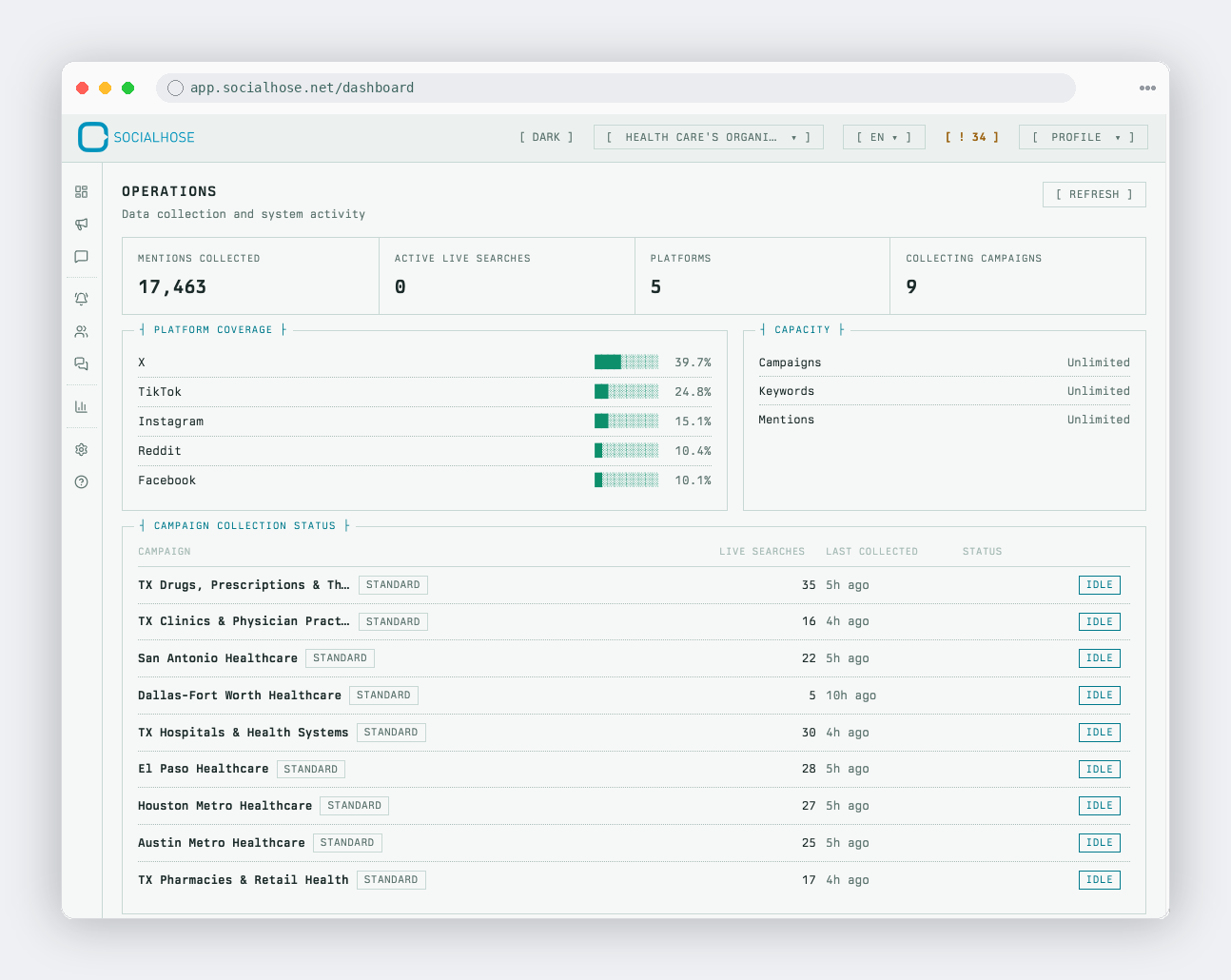 Socialhose dashboard, showing status and capacity of social listening campaigns.