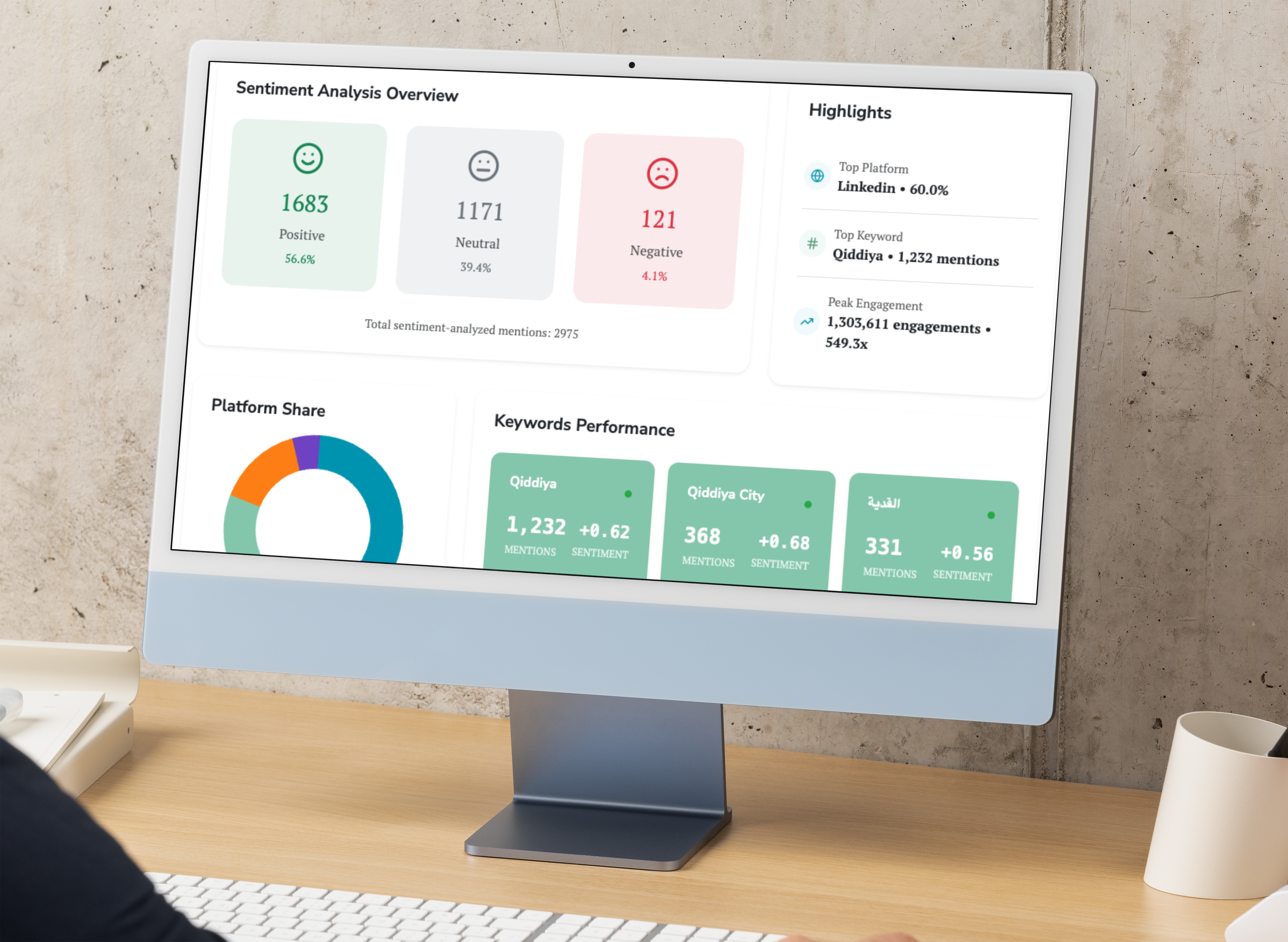 Benefits of social listening