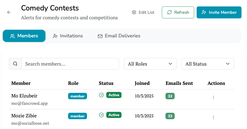 Mailing Lists Dashboard
